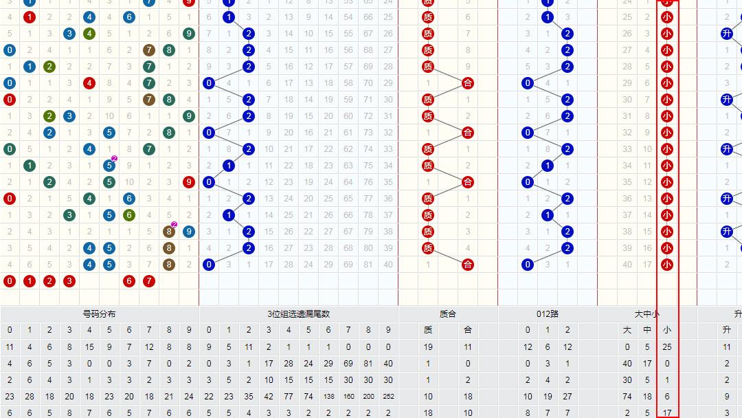 曹丕 第3頁