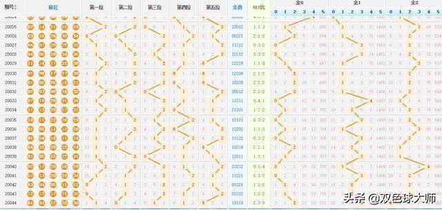 大樂透最新走勢圖，探索與預(yù)測