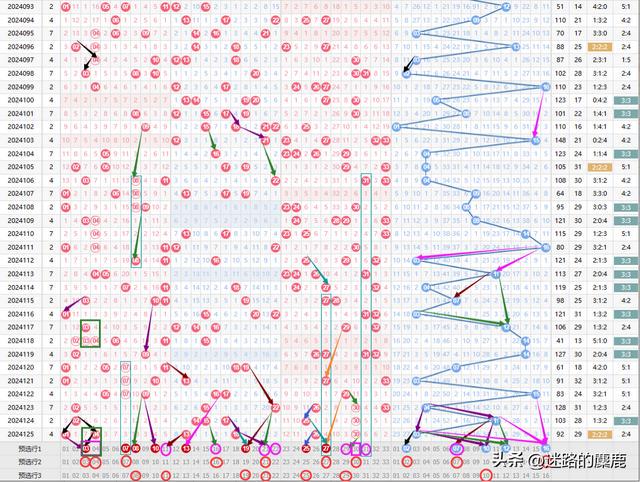 雙色球走勢圖最新版，探索與預(yù)測