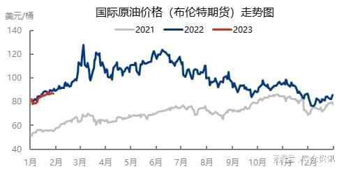 最新國際油價走勢圖，波動背后的因素與影響分析