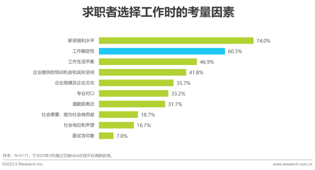 招聘網(wǎng)最新招聘2023，行業(yè)趨勢、求職策略與未來展望