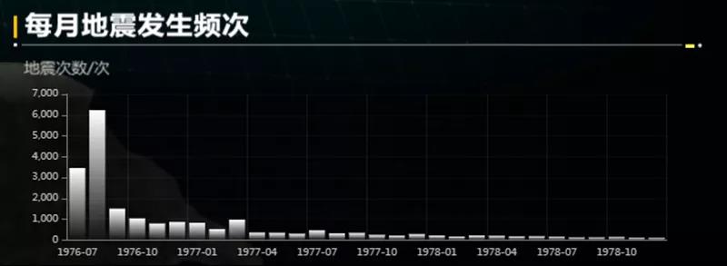 最新地震消息及其影響，全球視野下的觀察與解析