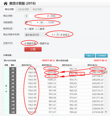 提前還貸計(jì)算器最新，洞悉你的財(cái)務(wù)決策