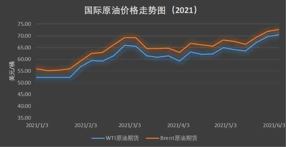 最新國際油價(jià)動(dòng)態(tài)分析