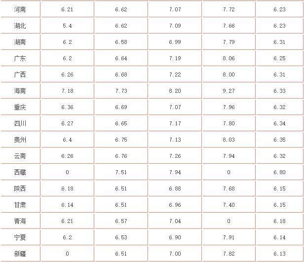 最新油價調(diào)整消息及其影響分析