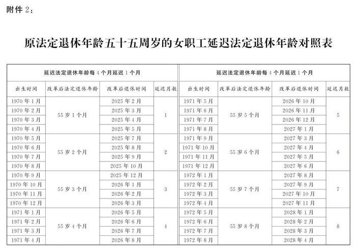 最新退休年齡計算器，探索個人退休規(guī)劃的新工具