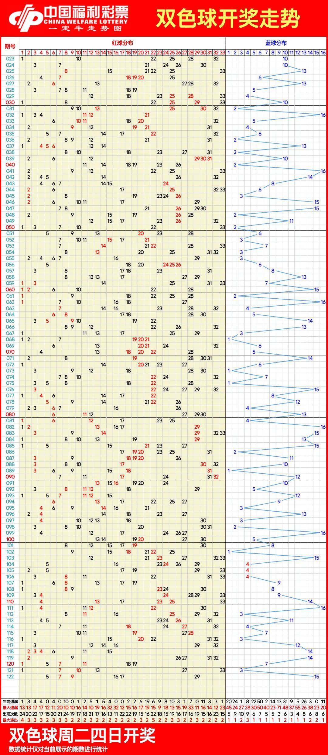 最新雙色球開獎走勢圖，探索與預(yù)測