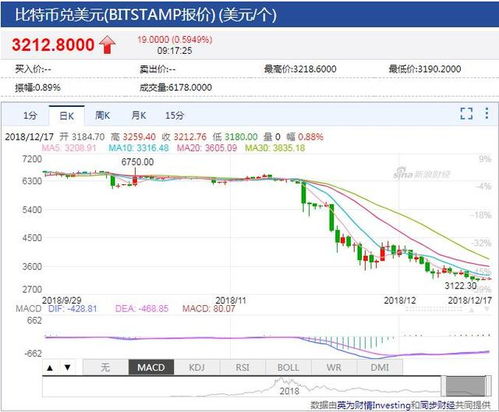 以太坊幣最新價格，市場走勢、影響因素與未來展望