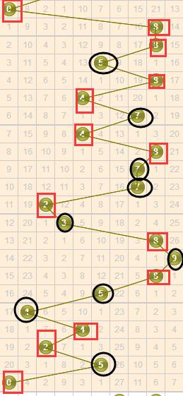 最新3D走勢(shì)圖，探索未來科技趨勢(shì)的利器