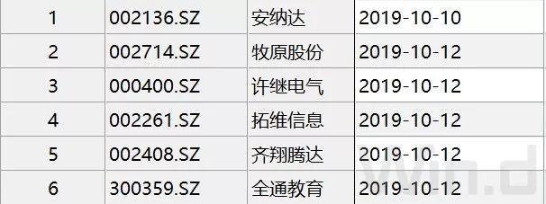 美股行情最新走勢(shì)分析