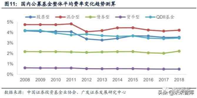 基金行情最新消息，市場走勢分析與投資建議