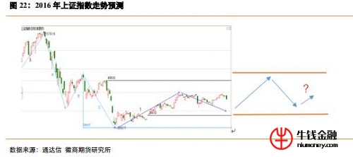 最新上證指數(shù)，市場走勢分析與展望