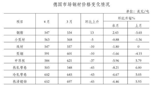 鋼材價格行情最新報價，市場走勢分析與預(yù)測