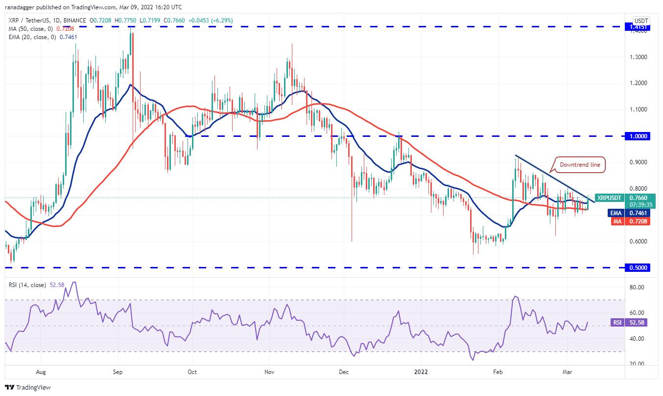 XRP瑞波幣的最新動態(tài)與市場展望