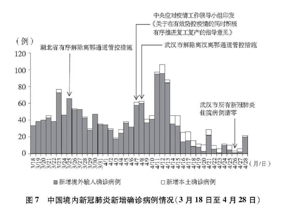 全國疫情最新消息，持續(xù)向好的態(tài)勢(shì)與全球視野下的應(yīng)對(duì)策略