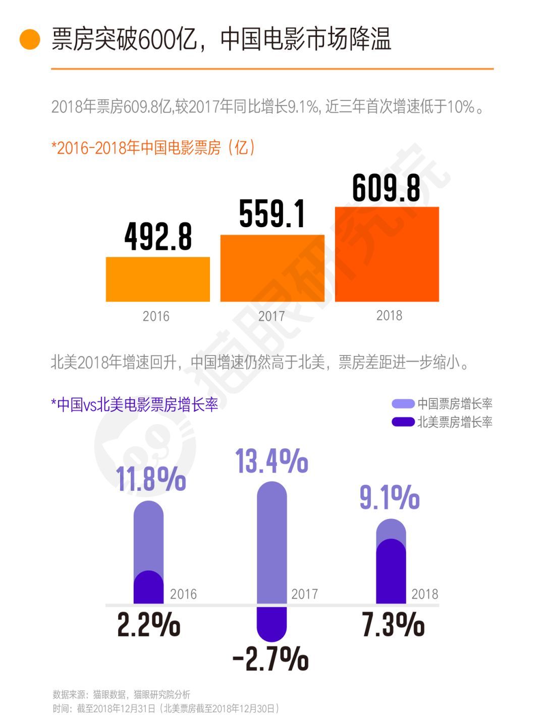 貓眼最新實(shí)時(shí)票房，揭示電影市場(chǎng)的繁榮與挑戰(zhàn)