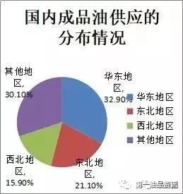 油價最新調(diào)整，影響、原因及未來展望