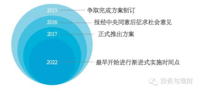 延遲退休最新消息，影響、挑戰(zhàn)與應(yīng)對(duì)策略