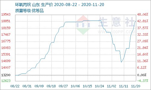 今日最新的黃金價格，波動中的黃金市場