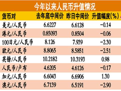 加幣人民幣最新匯率，深度解析與影響展望