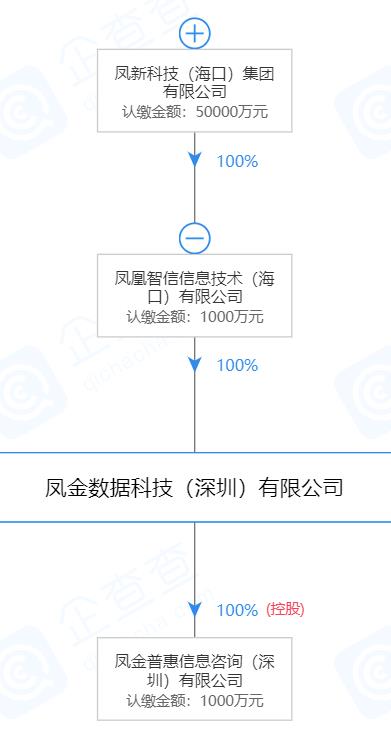 鳳凰金融最新消息全面解讀，行業(yè)趨勢、業(yè)務(wù)進展與未來展望