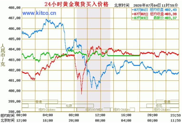 今日最新黃金價(jià)格，市場(chǎng)走勢(shì)與影響因素分析