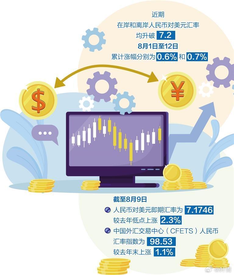 最新匯率查詢，掌握全球貨幣動(dòng)態(tài)的關(guān)鍵工具