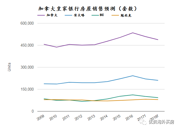 最新消息，明年房價(jià)走勢展望