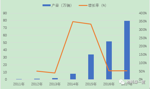 最新汽車技術(shù)革新與未來趨勢展望