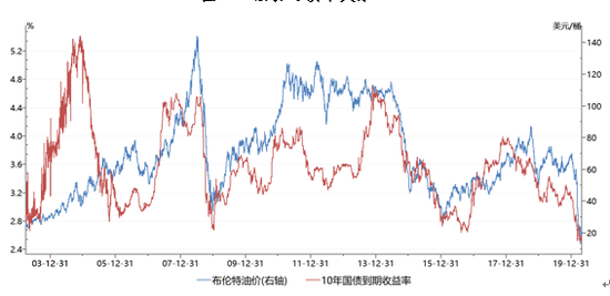 油價(jià)最新調(diào)整價(jià)格，影響、原因及未來(lái)趨勢(shì)分析