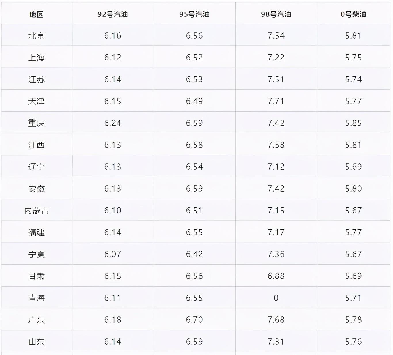 最新汽油價格動態(tài)及其影響分析