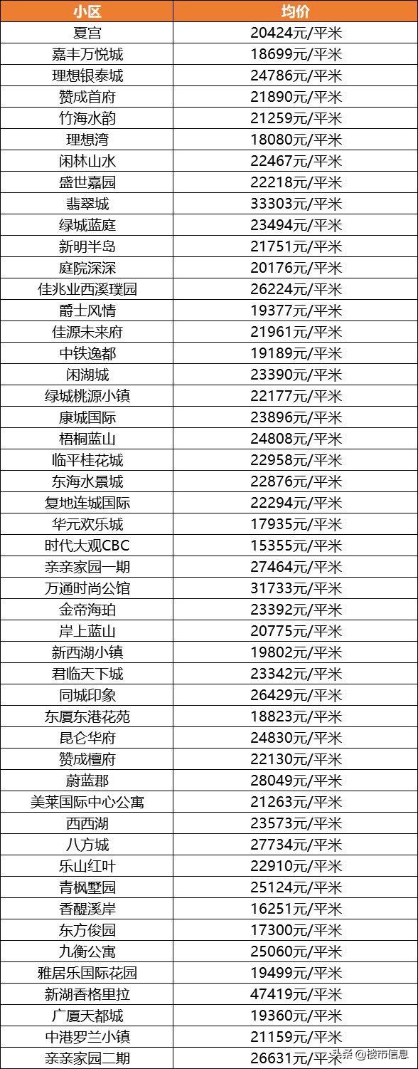 杭州最新房?jī)r(jià)，市場(chǎng)走勢(shì)與影響因素分析