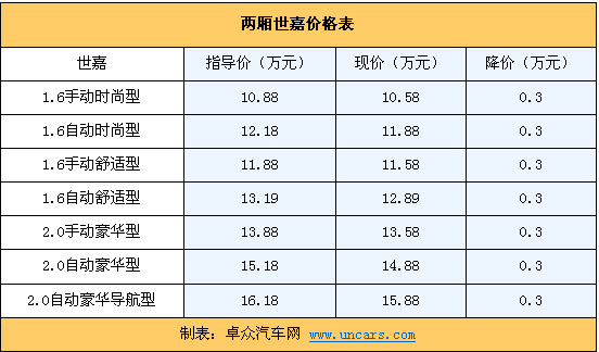 高爾夫最新價(jià)格概覽，市場(chǎng)走勢(shì)與購(gòu)買建議