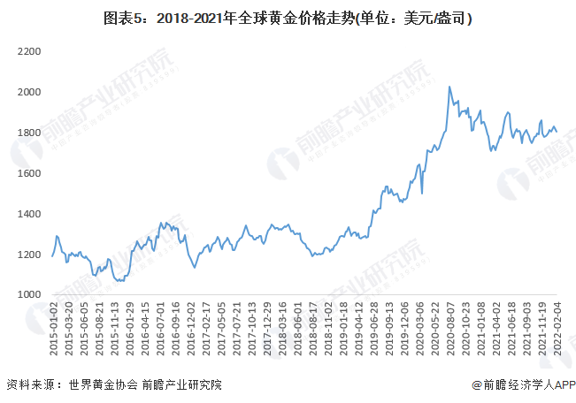 金價今天多少一克最新價格，市場走勢分析與預(yù)測