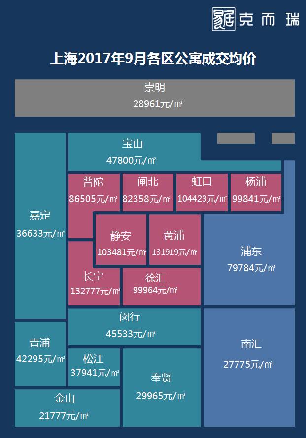 上海房價(jià)走勢最新消息，市場趨勢分析與未來展望