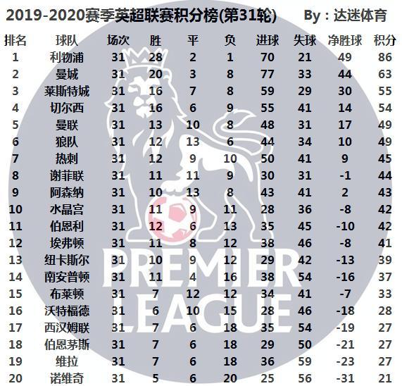 英超積分榜最新排名，群雄逐鹿，懸念重重