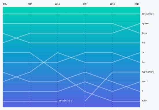 Python最新版本，探索最新特性與優(yōu)勢