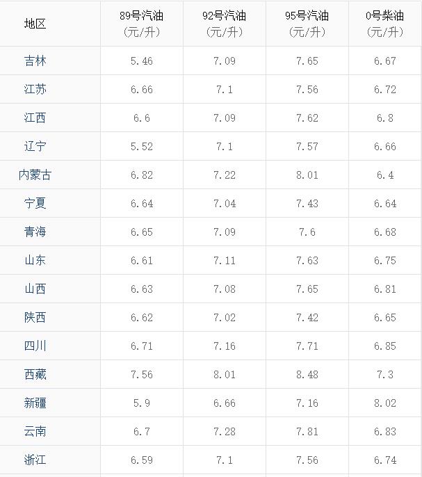 汽柴油價(jià)格調(diào)整最新消息，市場(chǎng)趨勢(shì)與影響因素分析