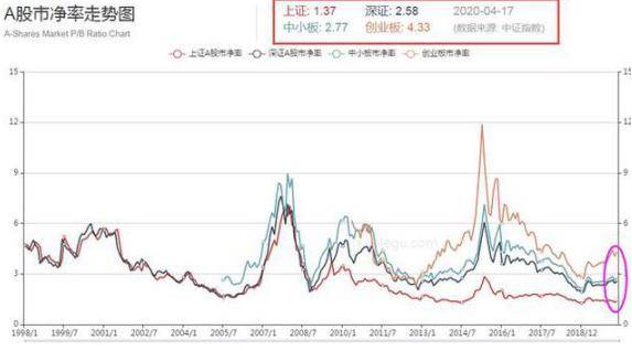 最新破凈股票一覽表及其市場洞察