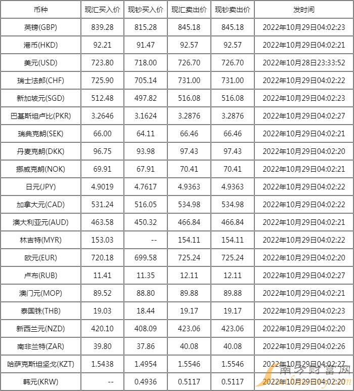 今日外匯牌價最新查詢，全球貨幣市場的動態(tài)與趨勢分析