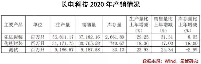 長電科技最新消息，引領行業(yè)變革，塑造科技未來