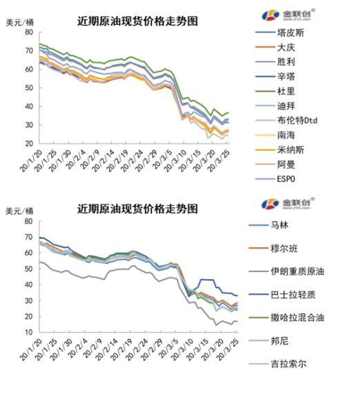 原油期貨最新行情分析，市場走勢與影響因素探討