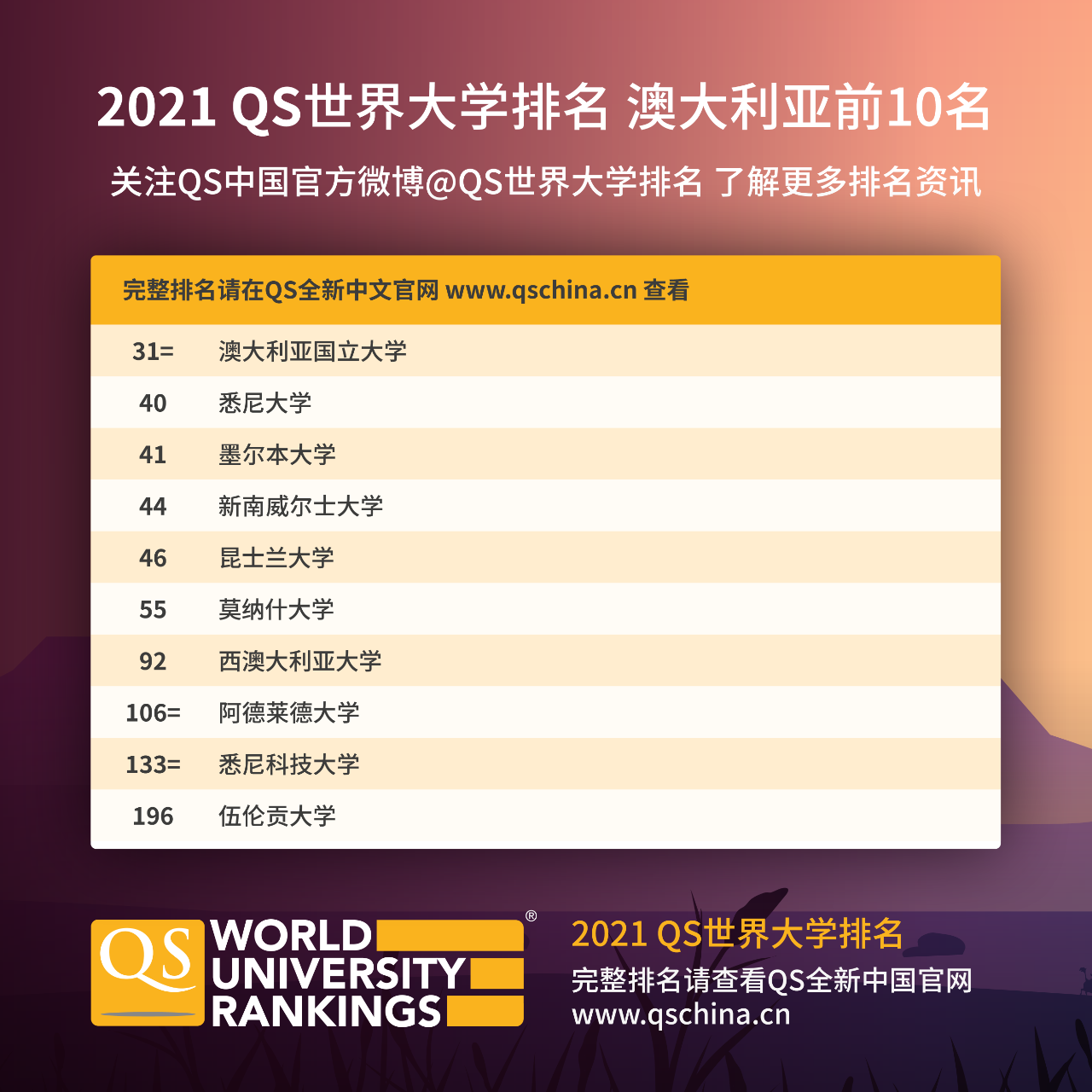 最新QS世界大學排名深度解析