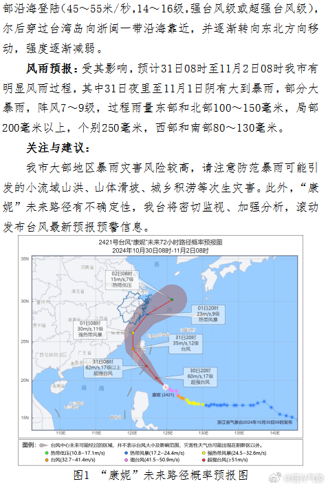 臺風(fēng)消息最新預(yù)報，警惕風(fēng)暴潮影響，做好防范措施