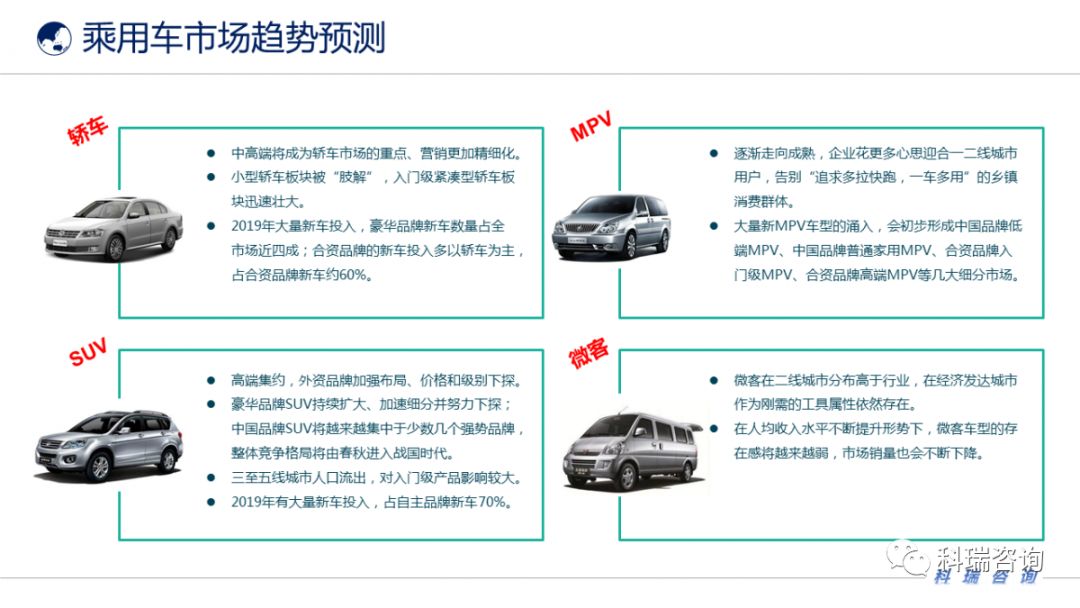 汽車最新價(jià)格概覽，市場(chǎng)趨勢(shì)與購(gòu)車策略