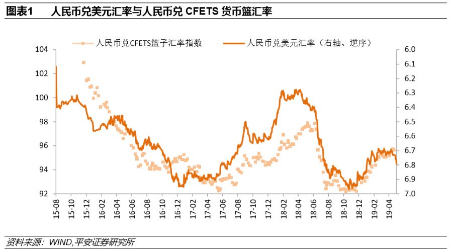 人民幣匯率最新動態(tài)分析