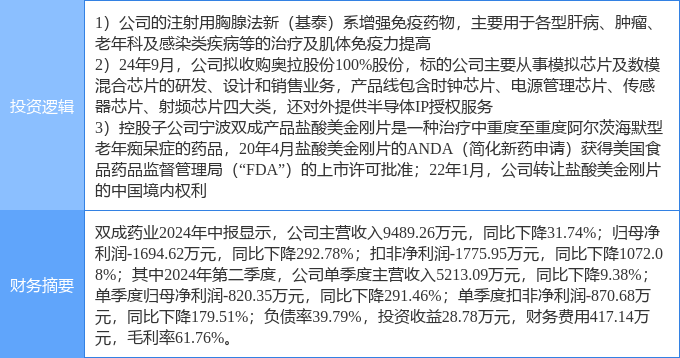 雙成藥業(yè)最新消息全面解析