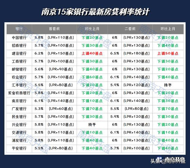 南京房貸利率最新動態(tài)，市場趨勢與影響因素分析