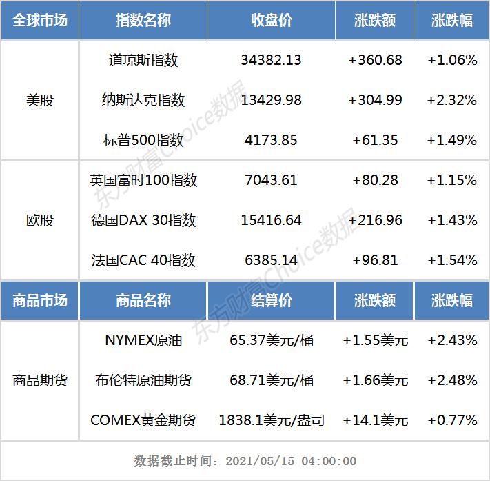 中國股市最新消息綜述