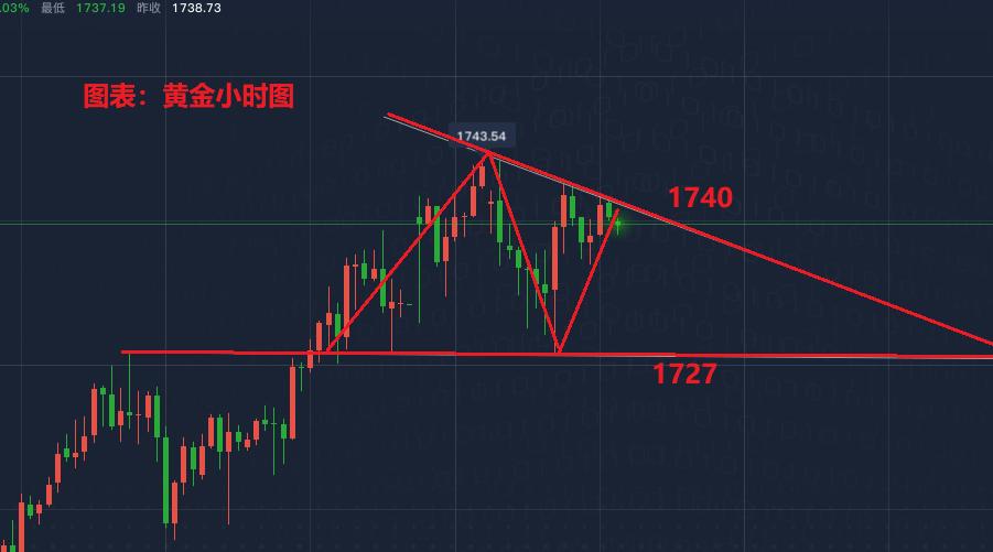 黃金最新價格行情分析